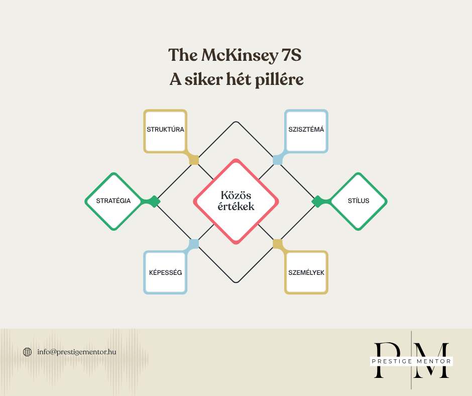 5 jel, hogy a cége szervezetfejlesztésért kiált