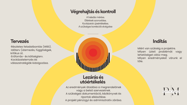 Projektmenedzsment